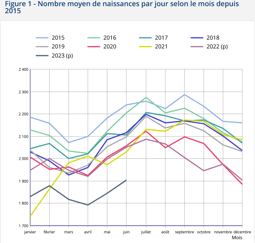 INSEE