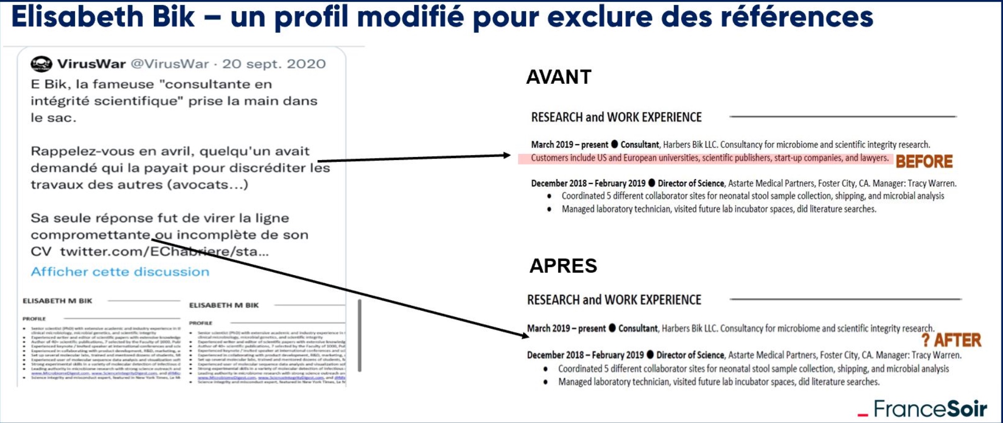Elisabeth Bik, un profil modifié pour exclure les références