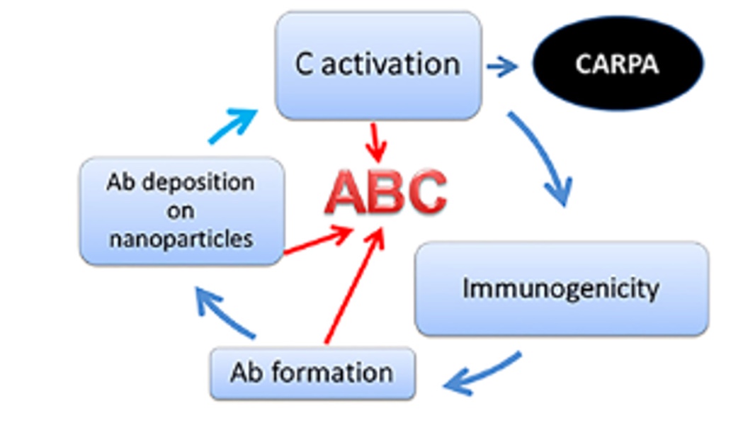 Figure biologique 1