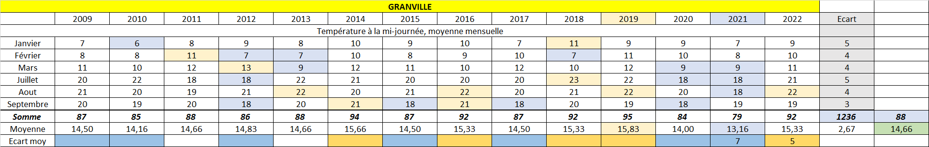 Granville