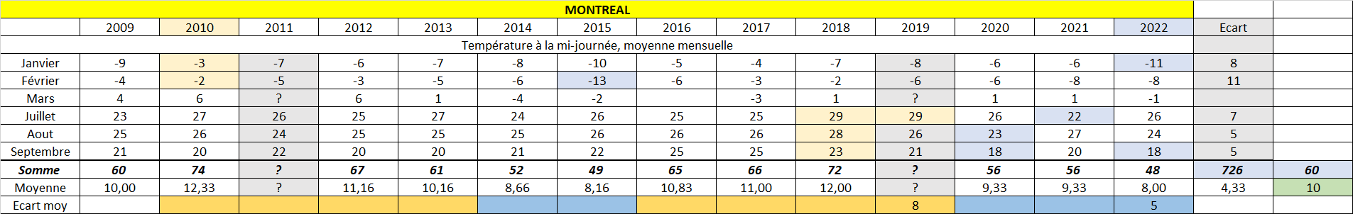 Montreal
