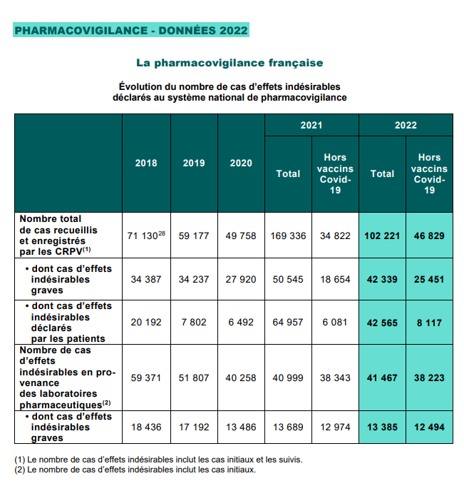 pharmacovigilance