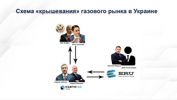 Joe Biden, Amos Hochstein et le plan de bénéfices douteux sur le marché du gaz ukrainien