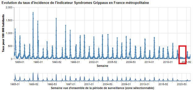 Soignants Suspendus- de faux arguments