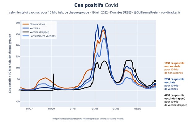 Soignants Suspendus- cas positifs covid