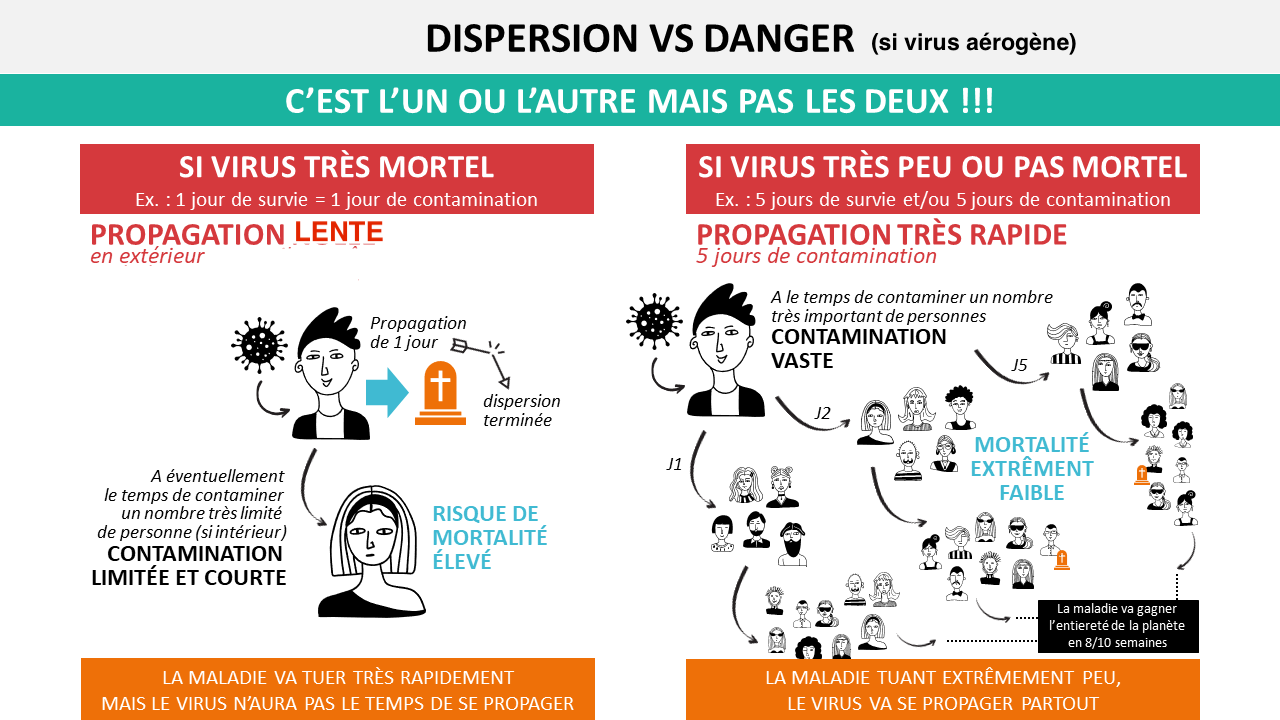 tableau 2